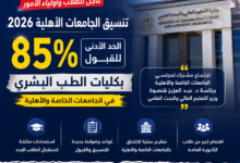 تنسيق الجامعات الأهلية 2026