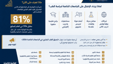 تنسيق الطب البشري في الجامعات الخاصة 2026