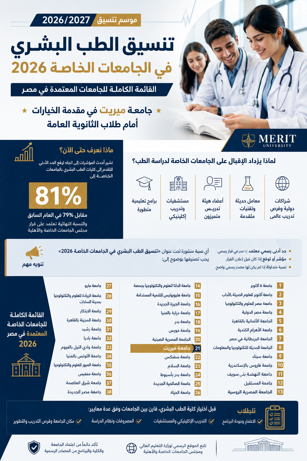 تنسيق الطب البشري في الجامعات الخاصة 2026