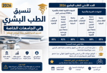 تنسيق الطب البشري في الجامعات الخاصة