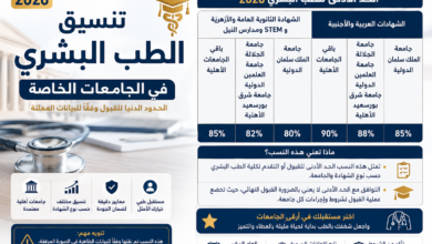 تنسيق الطب البشري في الجامعات الخاصة