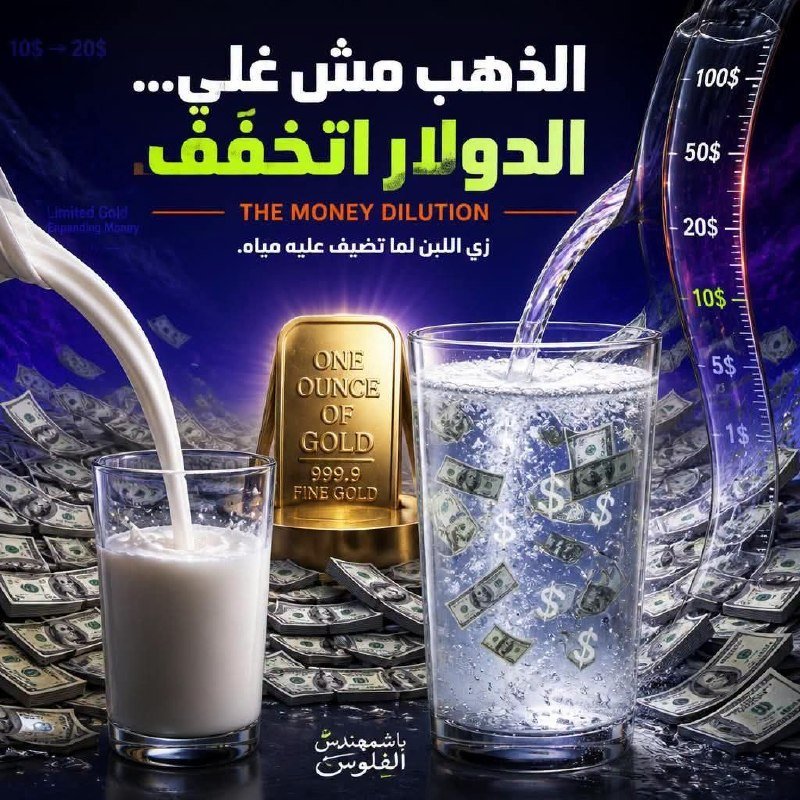 صورة توضيحية تقارن بين العلاقة بين الذهب والدولار من حيث القوة الشرائية في الأسواق العالمية.